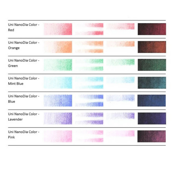 Multicolored Mechanical Pencil Lead 0.5mm