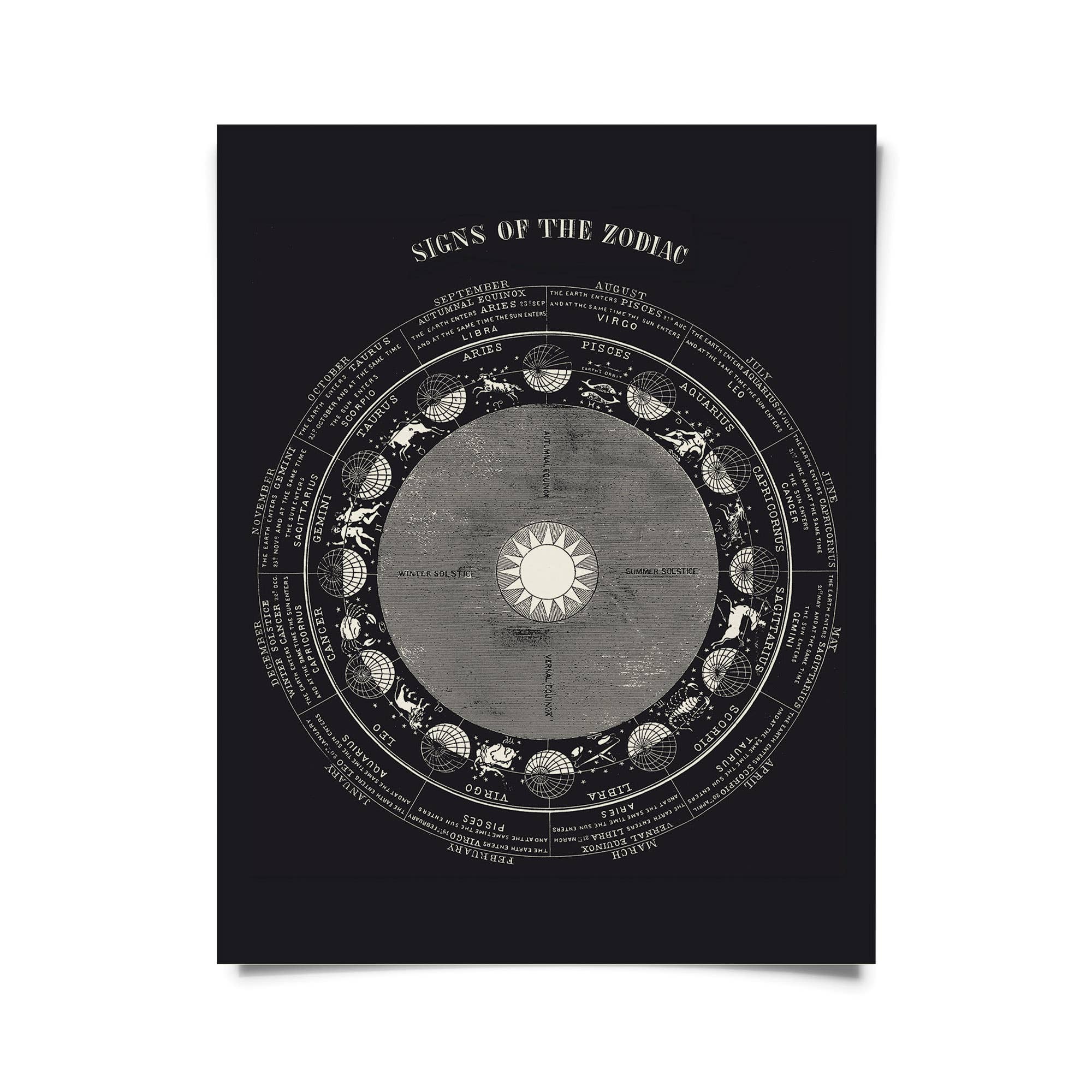 Vintage Signs of the Zodiac Astrology Print