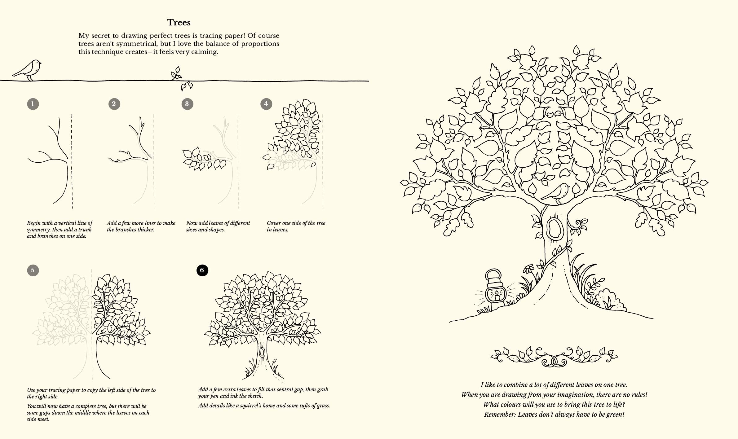 Comment dessiner Inky Wonderlands | Basford