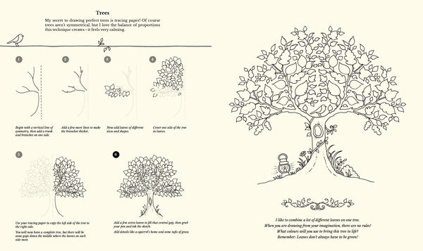 Comment dessiner Inky Wonderlands | Basford