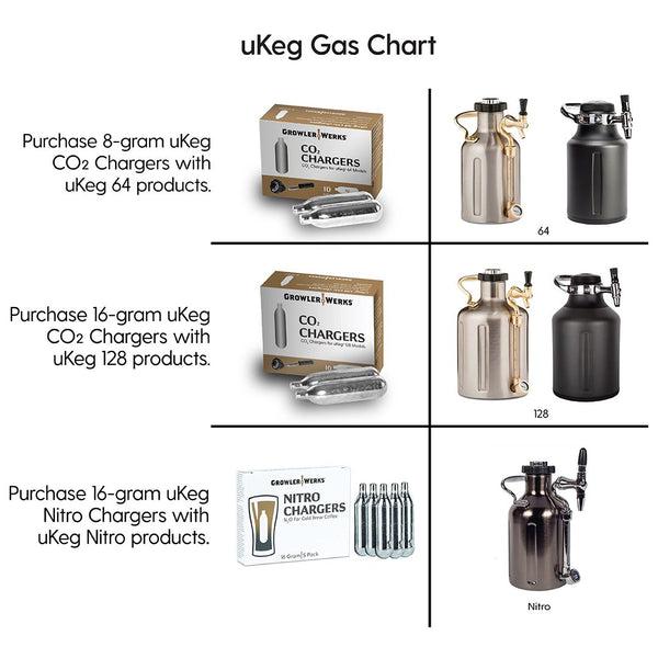 Growlerwerks CO2 Chargers