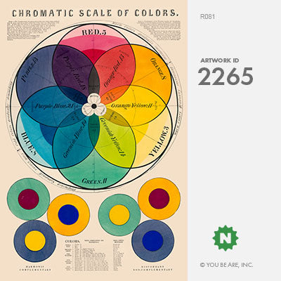 Échelle chromatique des couleurs Tableau mural suspendu {36x52}