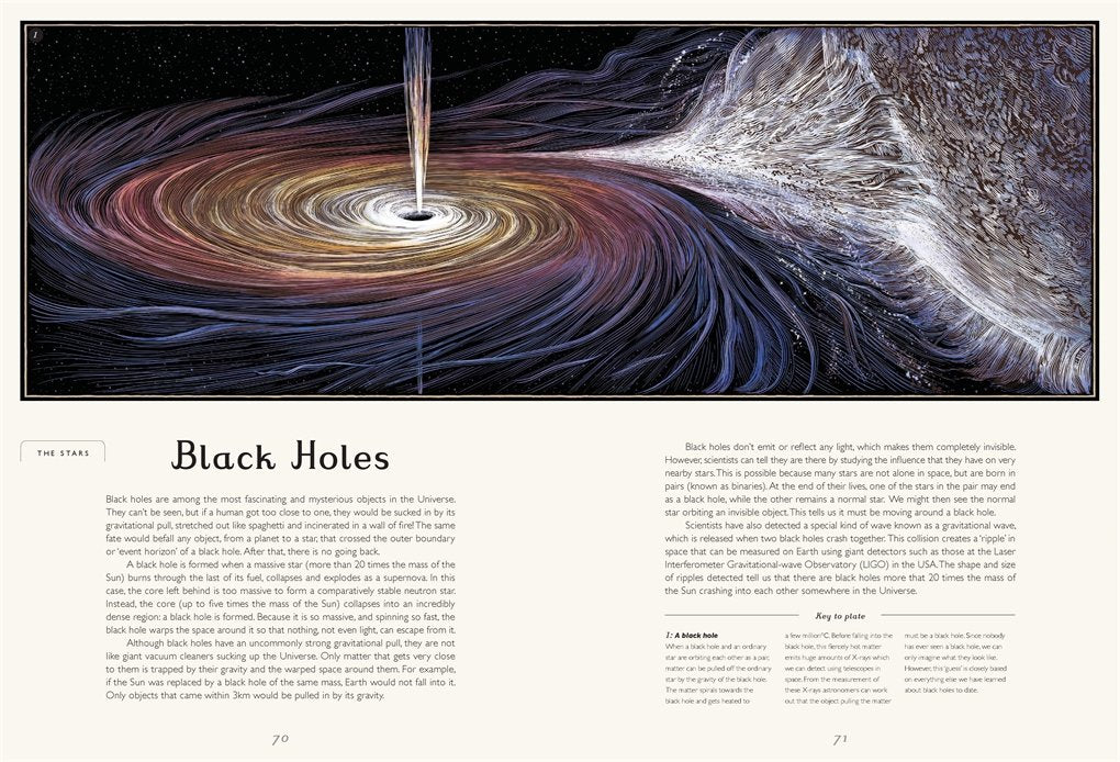 Welcome to the Museum Book Collection | Planetarium