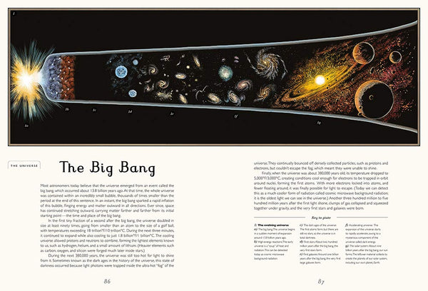 Welcome to the Museum Book Collection | Planetarium