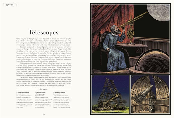 Welcome to the Museum Book Collection | Planetarium