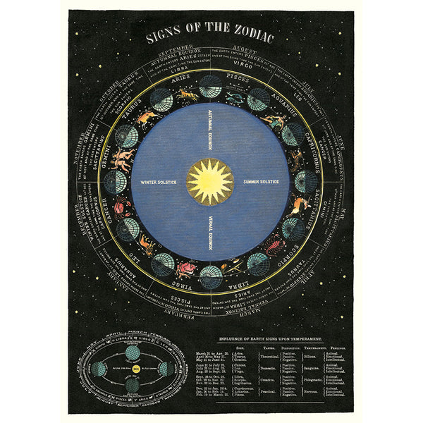 Zodiac Chart 20x28 Wrap Sheet/Art Print