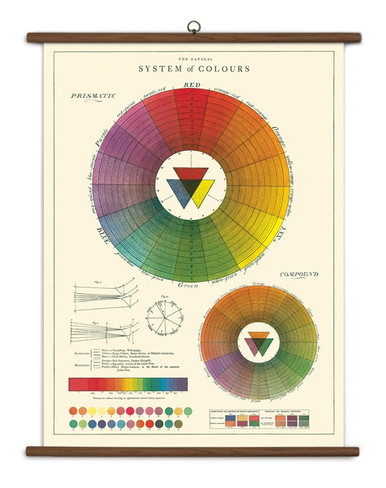 Vintage-Inspired School Charts {multiple styles}